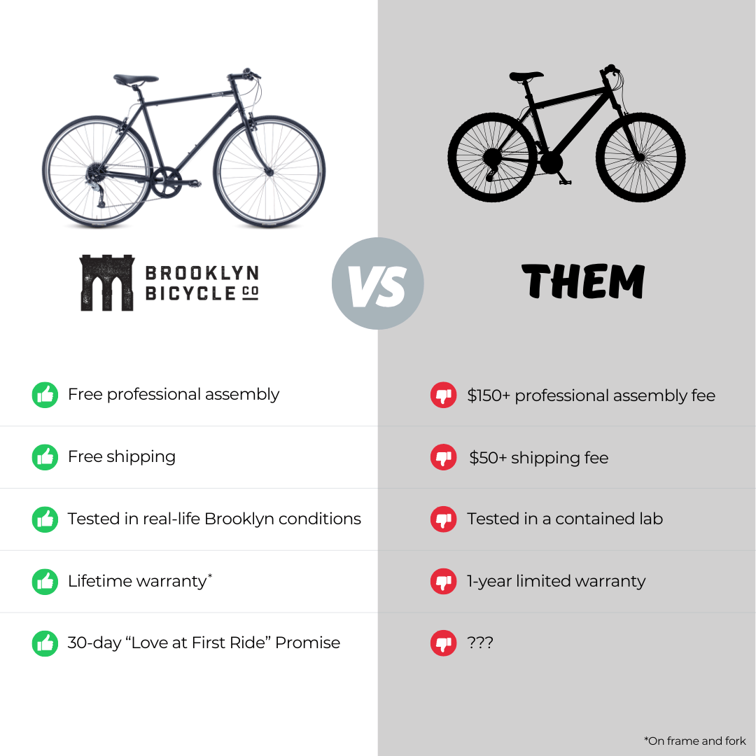 Why Buy Brooklyn Bicycle Co Bikes? Brooklyn Bikes vs other bike brands